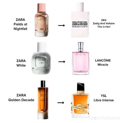 top perfume dupes|best zara perfume dupes.